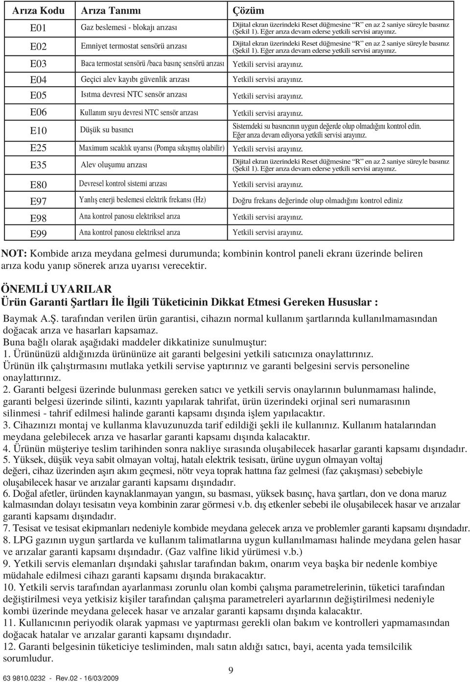 E03 E04 Baca termostat sensörü /baca bas nç sensörü ar zas Geçici alev kay b güvenlik ar zas Yetkili servisi aray n z. Yetkili servisi aray n z. E05 Is tma devresi NTC sensör ar zas Yetkili servisi aray n z.