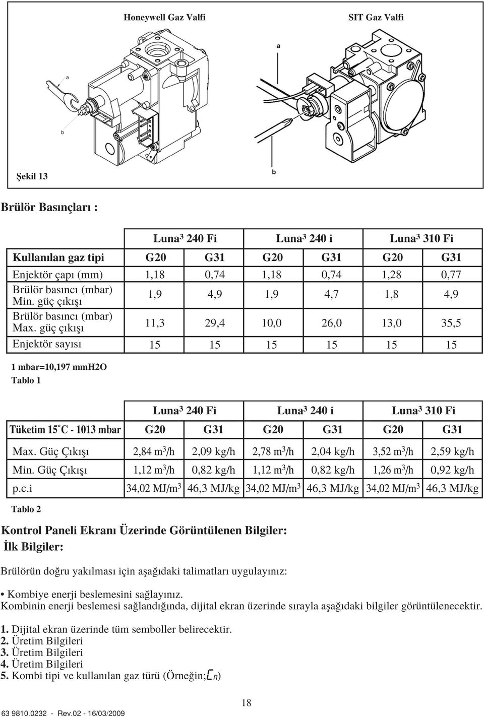 mbar=10,197 mmh2o Tablo 1 Tüketim 15 C - 1013 mbar Max. Güç Ç k fl Min. Güç Ç k fl p.c.