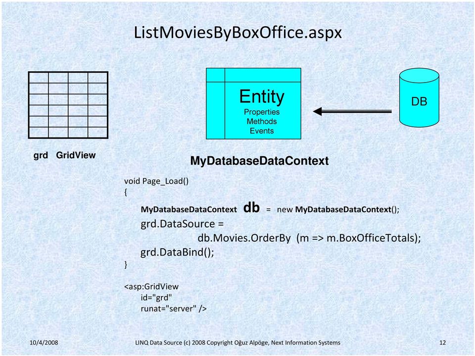 } MyDatabaseDataContext db = new MyDatabaseDataContext(); grd.datasource = db.movies.