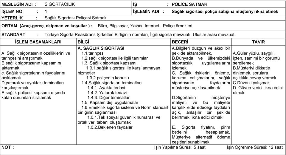 sağlık sigortasının kapsamını aktarmak c. Sağlık sigortalarının faydalarını açıklamak D.yatarak ve ayaktaki teminatları karşılaştırmak E.sağlık poliçesi kapsamı dışında kalan durumları sıralamak A.