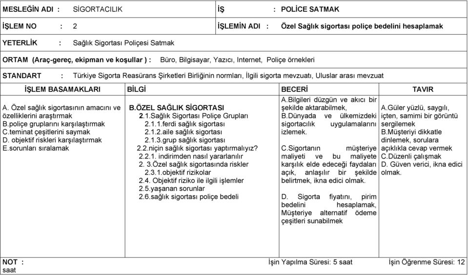 poliçe gruplarını karşılaştırmak C.teminat çeşitlerini saymak D. objektif riskleri karşılaştırmak E.sorunları sıralamak B.ÖZEL SAĞLIK SİGORTASI 2.1.Sağlık Sigortası Poliçe Grupları 2.1.1.ferdi sağlık sigortası 2.