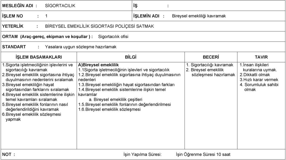 Bireysel emekliliğin hayat sigortasından farklarını sıralamak 4.Bireysel emeklilik sistemlerine ilişkin temel kavramları sıralamak 5.Bireysel emeklilik fonlarının nasıl değerlendirildiğini kavramak 6.