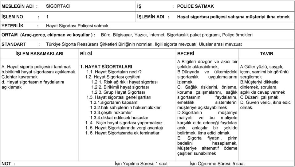 birikimli hayat sigortasını açıklamak C.lehtar kavramak d. Hayat sigortasının faydalarını açıklamak 1. HAYAT SİGORTALARI 1.1. Hayat Sigortaları nedir? 1.2. Hayat Sigortası çeşitleri 1.2.1. Risk ağırlıklı hayat sigortası 1.