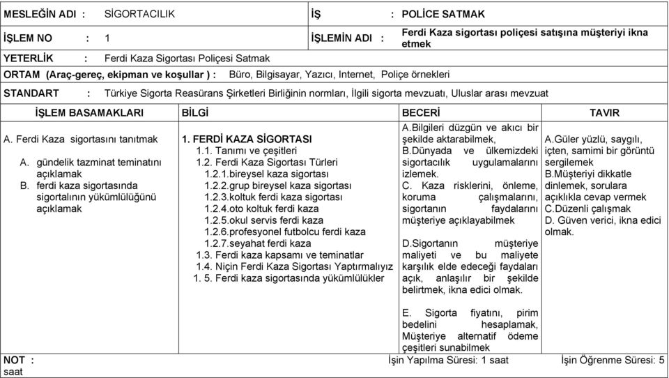 gündelik tazminat teminatını açıklamak B. ferdi kaza sigortasında sigortalının yükümlülüğünü açıklamak 1. FERDİ KAZA SİGORTASI 1.1. Tanımı ve çeşitleri 1.2. Ferdi Kaza Sigortası Türleri 1.2.1.bireysel kaza sigortası 1.