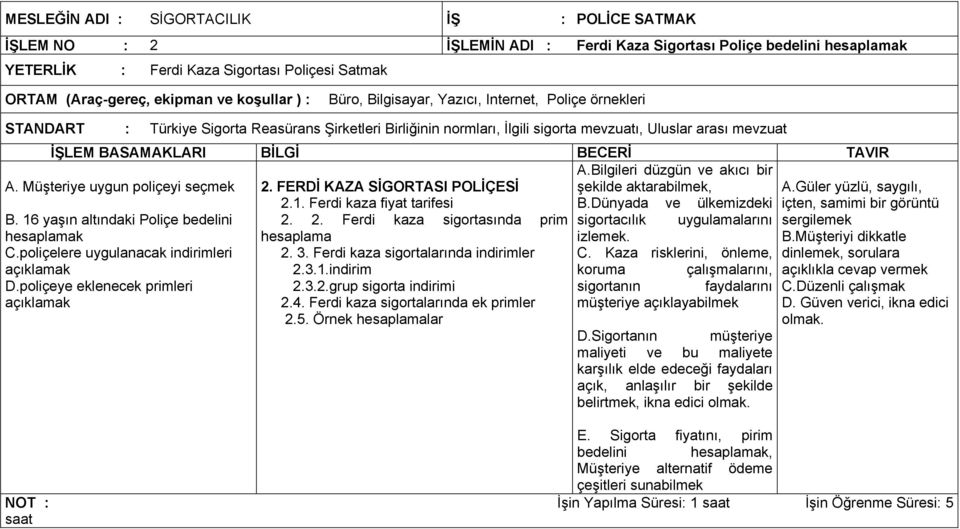 poliçeye eklenecek primleri açıklamak Türkiye Sigorta Reasürans Şirketleri Birliğinin normları, İlgili sigorta mevzuatı, Uluslar arası mevzuat A.Bilgileri düzgün ve akıcı bir A.