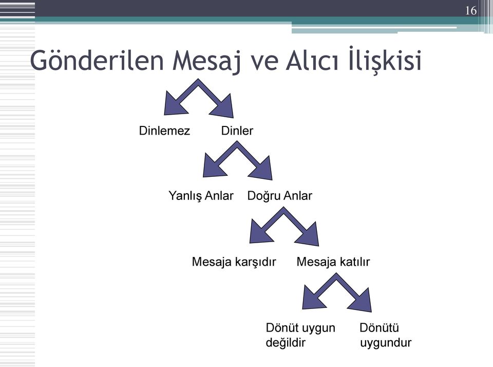 Anlar Doğru Anlar Mesaja karşıdır