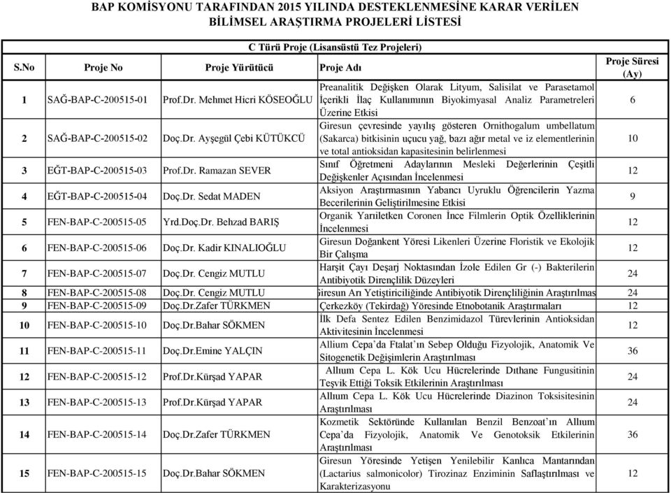 Mehmet Hicri KÖSEOĞLU İçerikli İlaç Kullanımının Biyokimyasal Analiz Parametreleri 6 Üzerine Etkisi 2 SAĞ-BAP-C-200515-02 Doç.Dr.