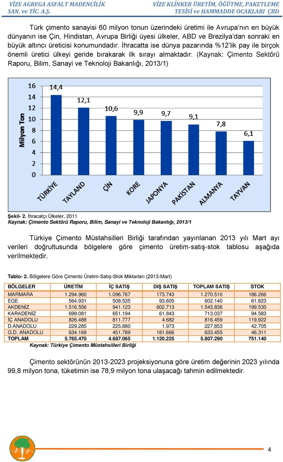 (Kaynak: Çimento Sektörü Raporu, Bilim, Sanayi ve Teknoloji Bakanlığı, 2013/1) Şekil- 2.