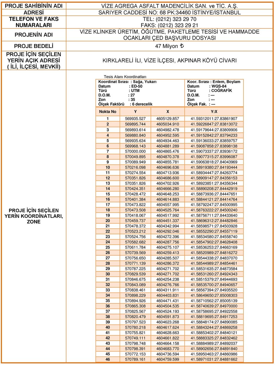 AKPINAR KÖYÜ CİVARI Tesis Alanı Koordinatları Koordinat Sırası : Sağa, Yukarı Datum : ED-50 Türü : UTM D.O.M. : 27 Zon : 35 Ölçek Faktörü : 6 derecelik Koor.