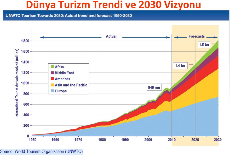 Trendi ve