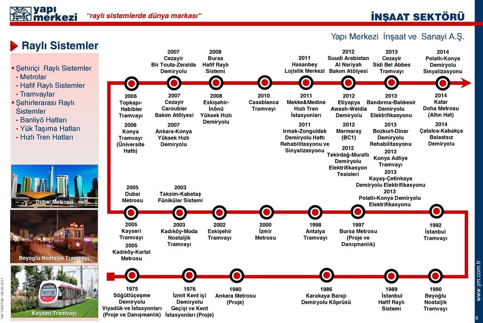 Bakım Atölyesi 2007 Ankara-Konya Yüksek Hızlı Demiryolu 2003 Taksim-Kabataş Füniküler Sistemi 2008 Bursa Hafif Raylı Sistemi 2008 Eskişehir- İnönü Yüksek Hızlı Demiryolu 2010 Casablanca Tramvayı 2011