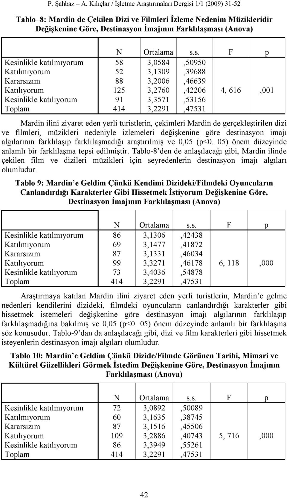 gerçekleştirilen dizi ve filmleri, müzikleri nedeniyle izlemeleri değişkenine göre destinasyon imajı algılarının farklılaşıp farklılaşmadığı araştırılmış ve 0,05 (p<0.