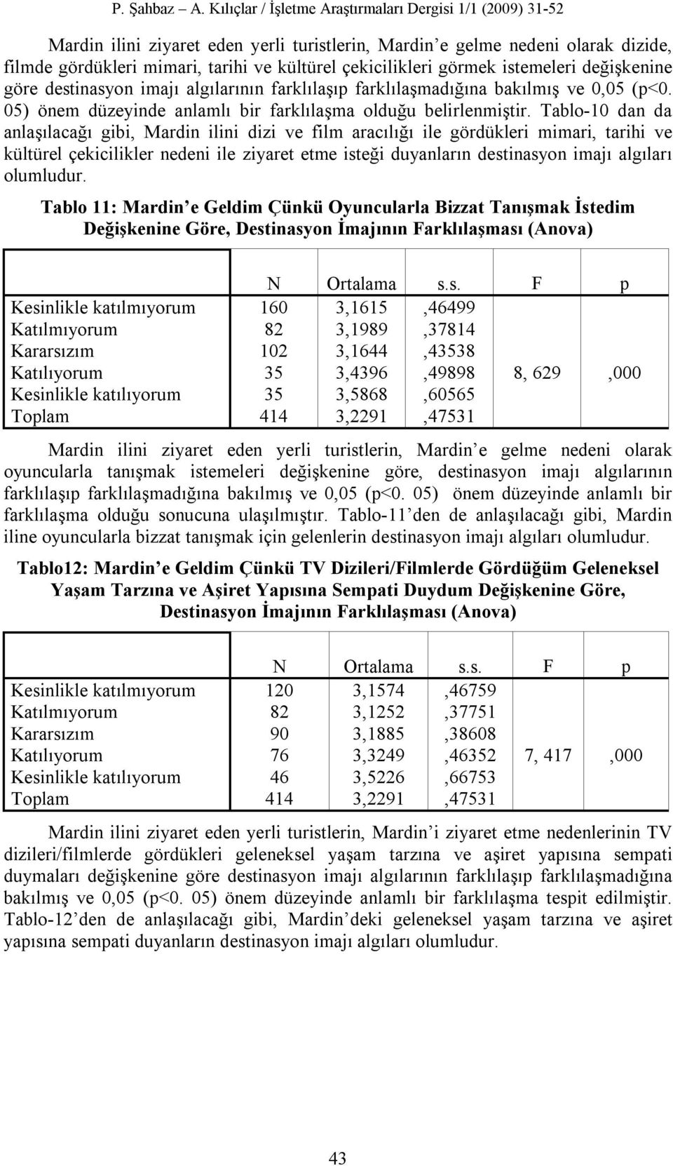 Tablo-10 dan da anlaşılacağı gibi, Mardin ilini dizi ve film aracılığı ile gördükleri mimari, tarihi ve kültürel çekicilikler nedeni ile ziyaret etme isteği duyanların destinasyon imajı algıları