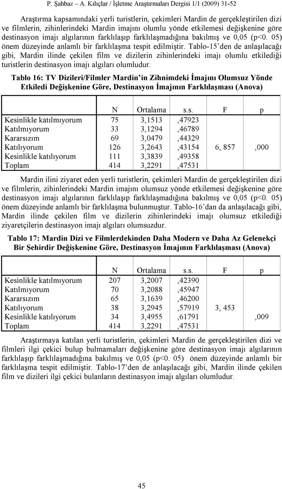 Tablo-15 den de anlaşılacağı gibi, Mardin ilinde çekilen film ve dizilerin zihinlerindeki imajı olumlu etkilediği turistlerin destinasyon imajı algıları olumludur.