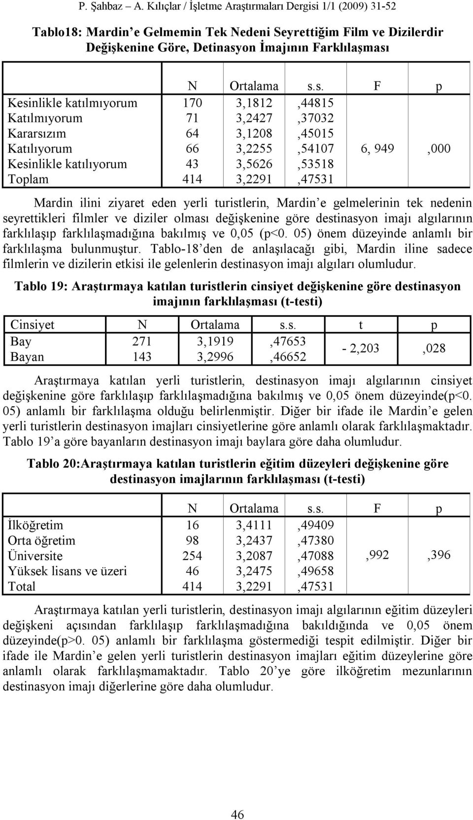 filmler ve diziler olması değişkenine göre destinasyon imajı algılarının farklılaşıp farklılaşmadığına bakılmış ve 0,05 (p<0. 05) önem düzeyinde anlamlı bir farklılaşma bulunmuştur.