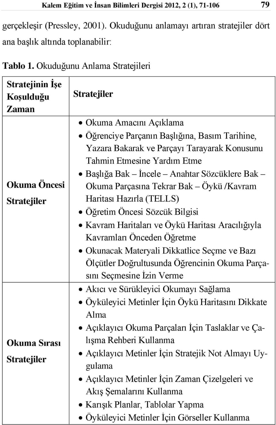 Bakarak ve Parçayı Tarayarak Konusunu Tahmin Etmesine Yardım Etme Başlığa Bak İncele Anahtar Sözcüklere Bak Okuma Parçasına Tekrar Bak Öykü /Kavram Haritası Hazırla (TELLS) Öğretim Öncesi Sözcük