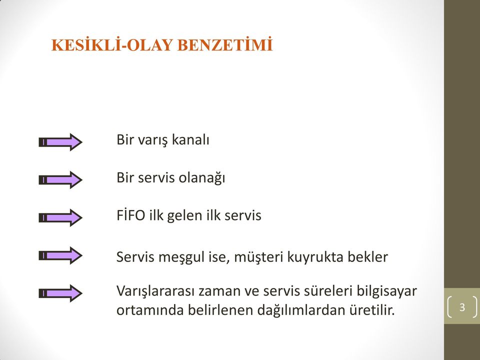 müşteri kuyrukta bekler Varışlararası zaman ve servis