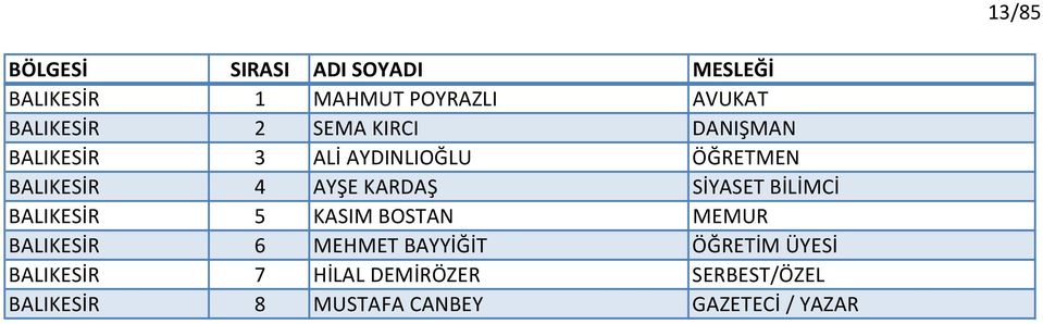 5 KASIM BOSTAN MEMUR BALIKESİR 6 MEHMET BAYYİĞİT ÖĞRETİM ÜYESİ BALIKESİR 7