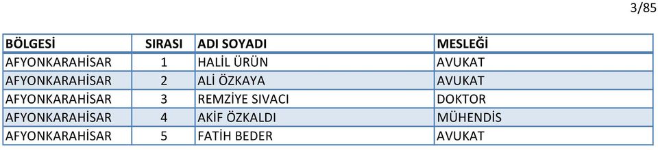 AFYONKARAHİSAR 3 REMZİYE SIVACI DOKTOR