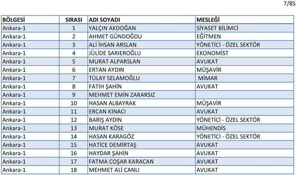 Ankara 1 10 HASAN ALBAYRAK MÜŞAVİR Ankara 1 11 ERCAN KINACI AVUKAT Ankara 1 12 BARIŞ AYDIN YÖNETİCİ ÖZEL SEKTÖR Ankara 1 13 MURAT KÖSE MÜHENDİS Ankara 1 14 HASAN