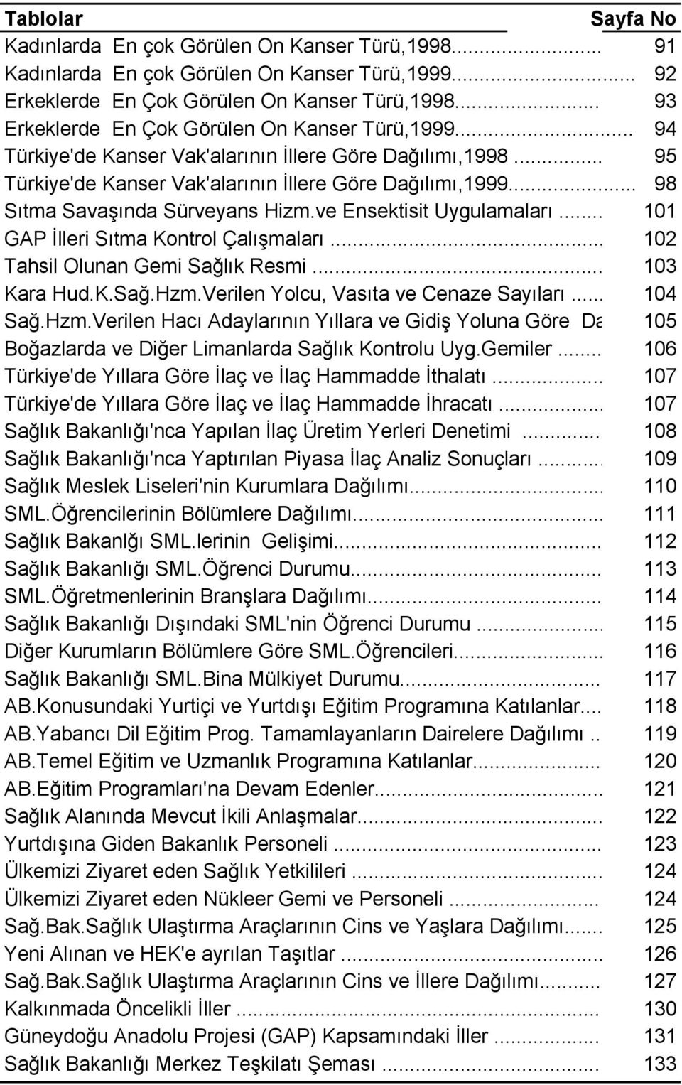 .. 98 Sıtma Savaşında Sürveyans Hizm.ve Ensektisit Uygulamaları... 101 GAP İlleri Sıtma Kontrol Çalışmaları... 102 Tahsil Olunan Gemi Sağlık Resmi... 103 Kara Hud.K.Sağ.Hzm.