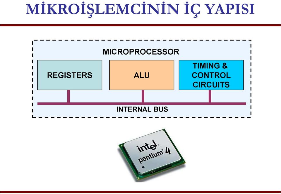 MICROPROCESSOR ALU