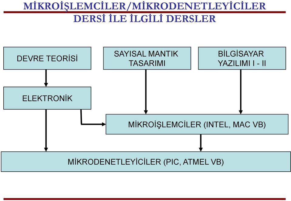 TASARIMI BİLGİSAYAR YAZILIMI I - II ELEKTRONİK