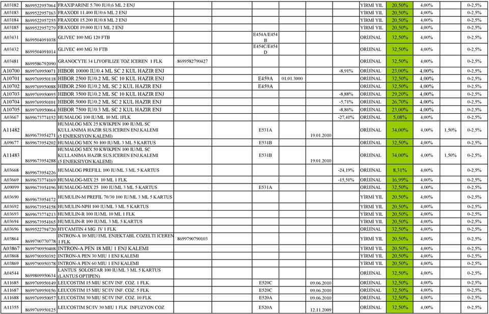 8699582790427 A10700 8699769950071 HIOR 10000 IU/0.4 ML SC 2 KUL HAZIR ENJ -8,91% ORİJİNAL 23,00% 4,00% 0-2,5% A10701 8699769950118 HIOR 2500 IU/0.2 ML SC 10 KUL HAZIR ENJ E459A 01.01.3000 A10702 8699769950088 HIOR 2500 IU/0.