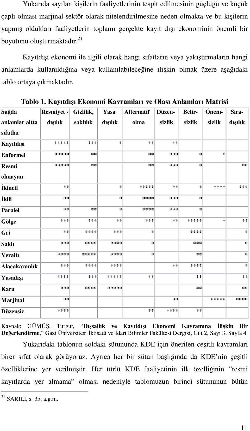 21 Kayıtdışı ekonomi ile ilgili olarak hangi sıfatların veya yakıştırmaların hangi anlamlarda kullanıldığına veya kullanılabileceğine ilişkin olmak üzere aşağıdaki tablo ortaya çıkmaktadır.