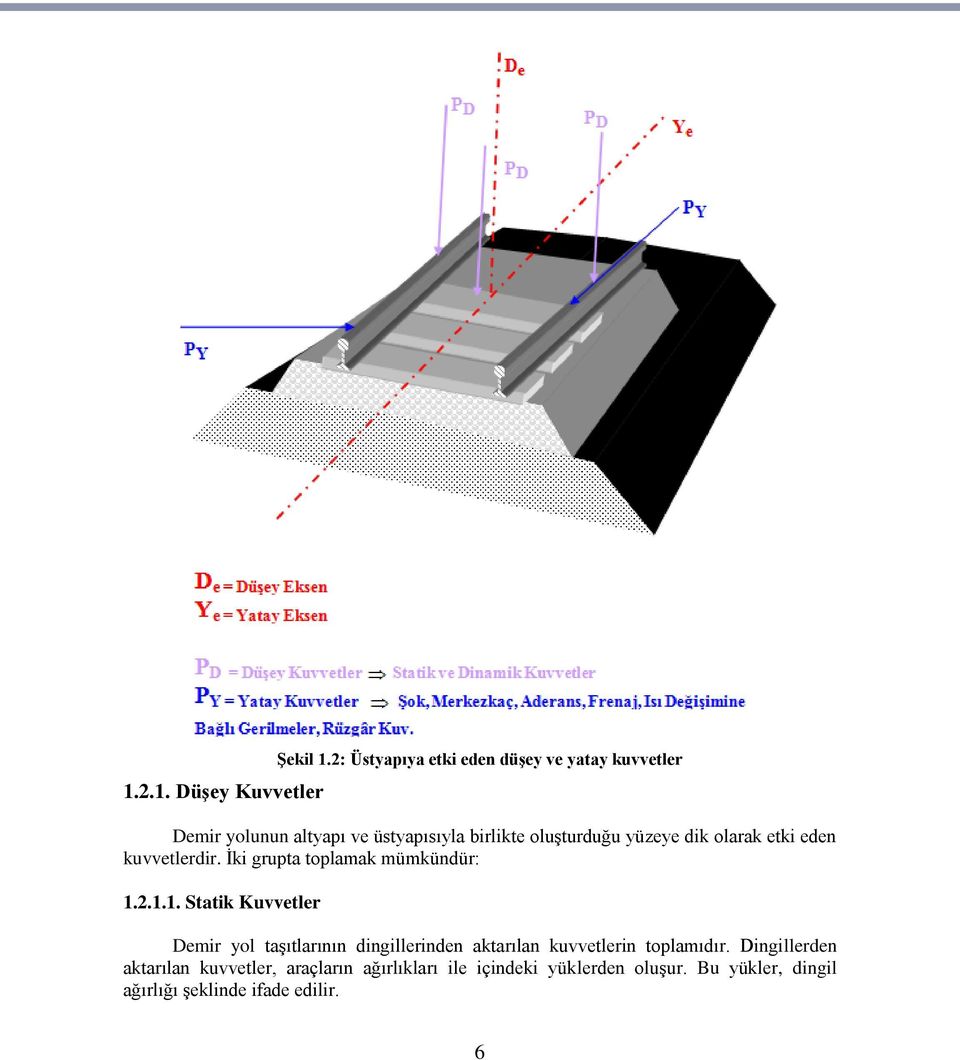 yüzeye dik olarak etki eden kuvvetlerdir. Ġki grupta toplamak mümkündür: 1.