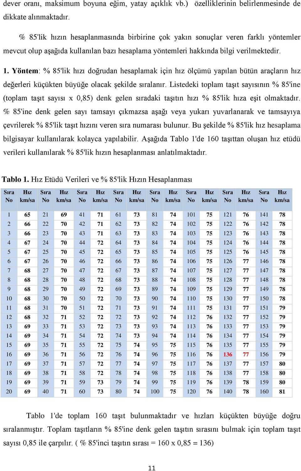 Yöntem: % 85'lik hızı doğrudan hesaplamak için hız ölçümü yapılan bütün araçların hız değerleri küçükten büyüğe olacak şekilde sıralanır.