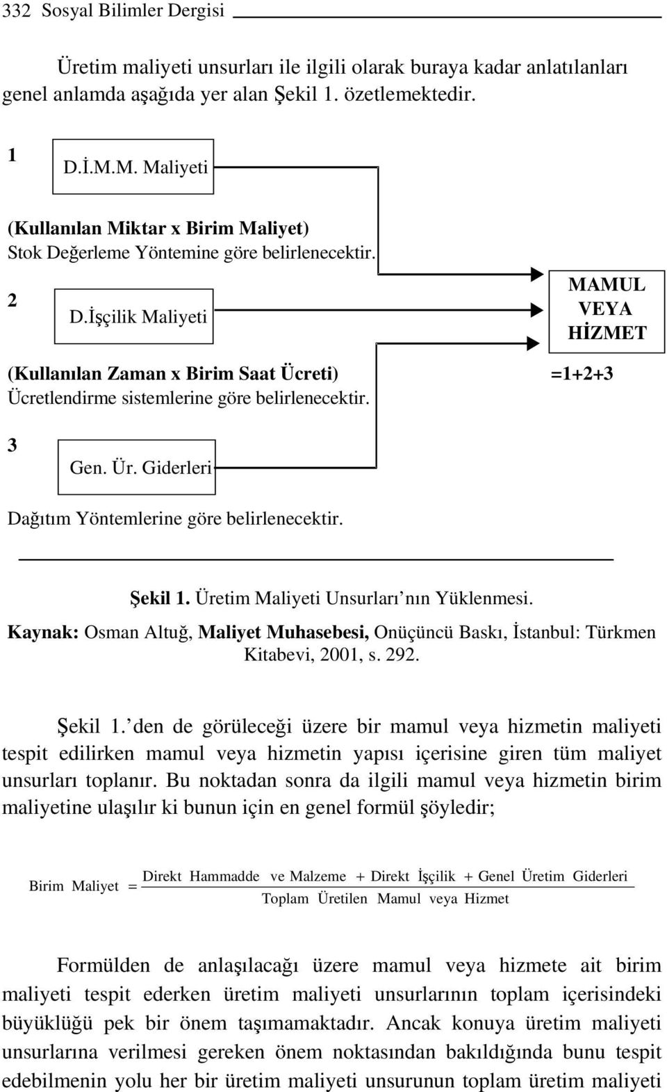 İşçilik Maliyeti MAMUL VEYA HİZMET (Kullanılan Zaman x Birim Saat Ücreti) =1+2+3 Ücretlendirme sistemlerine göre belirlenecektir. 3 Gen. Ür. Giderleri Dağıtım Yöntemlerine göre belirlenecektir.