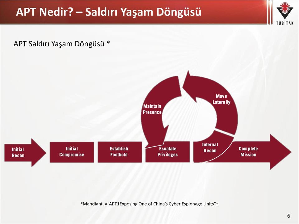 Saldırı Yaşam Döngüsü *