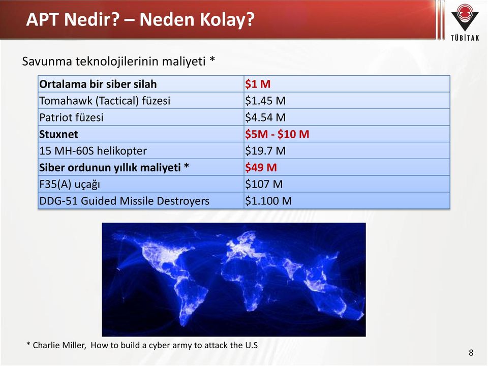 füzesi $1.45 M Patriot füzesi $4.54 M Stuxnet $5M - $10 M 15 MH-60S helikopter $19.