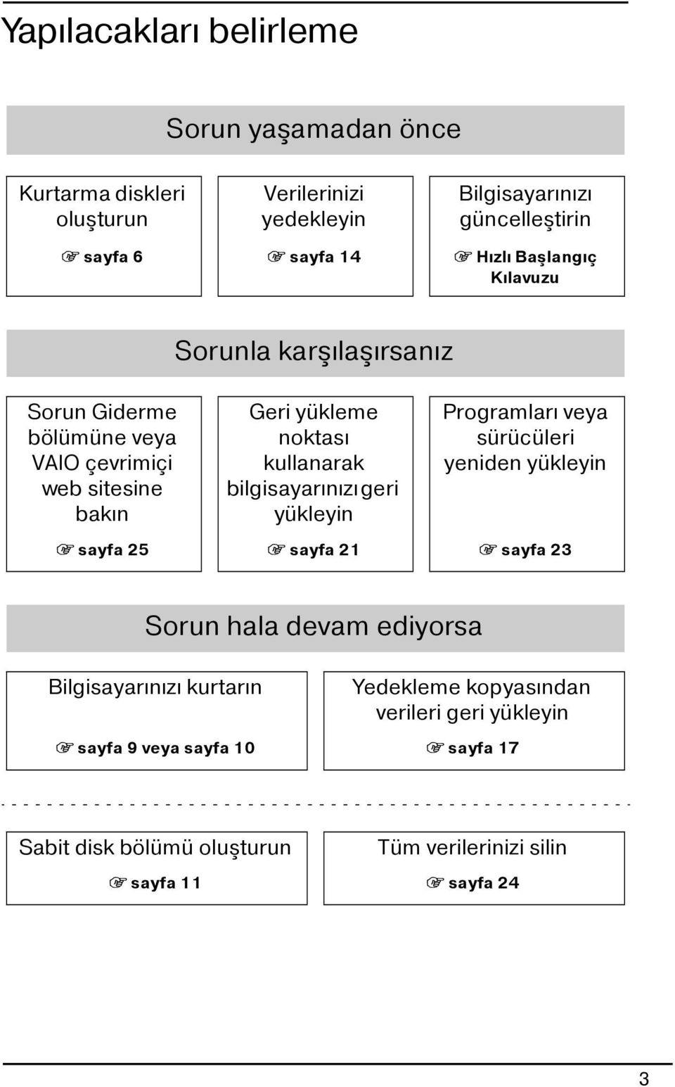 bilgisayarınızı geri yükleyin Programları veya sürücüleri yeniden yükleyin 1 sayfa 25 1 sayfa 21 1 sayfa 23 Sorun hala devam ediyorsa Bilgisayarınızı