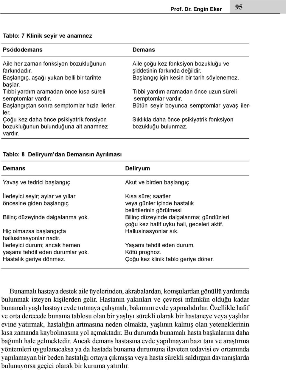 Psödodemans Aile her zaman fonksiyon bozukluğunun farkındadır. Başlangıç, aşağı yukarı belli bir tarihte başlar. Tıbbi yardım aramadan önce kısa süreli semptomlar vardır.