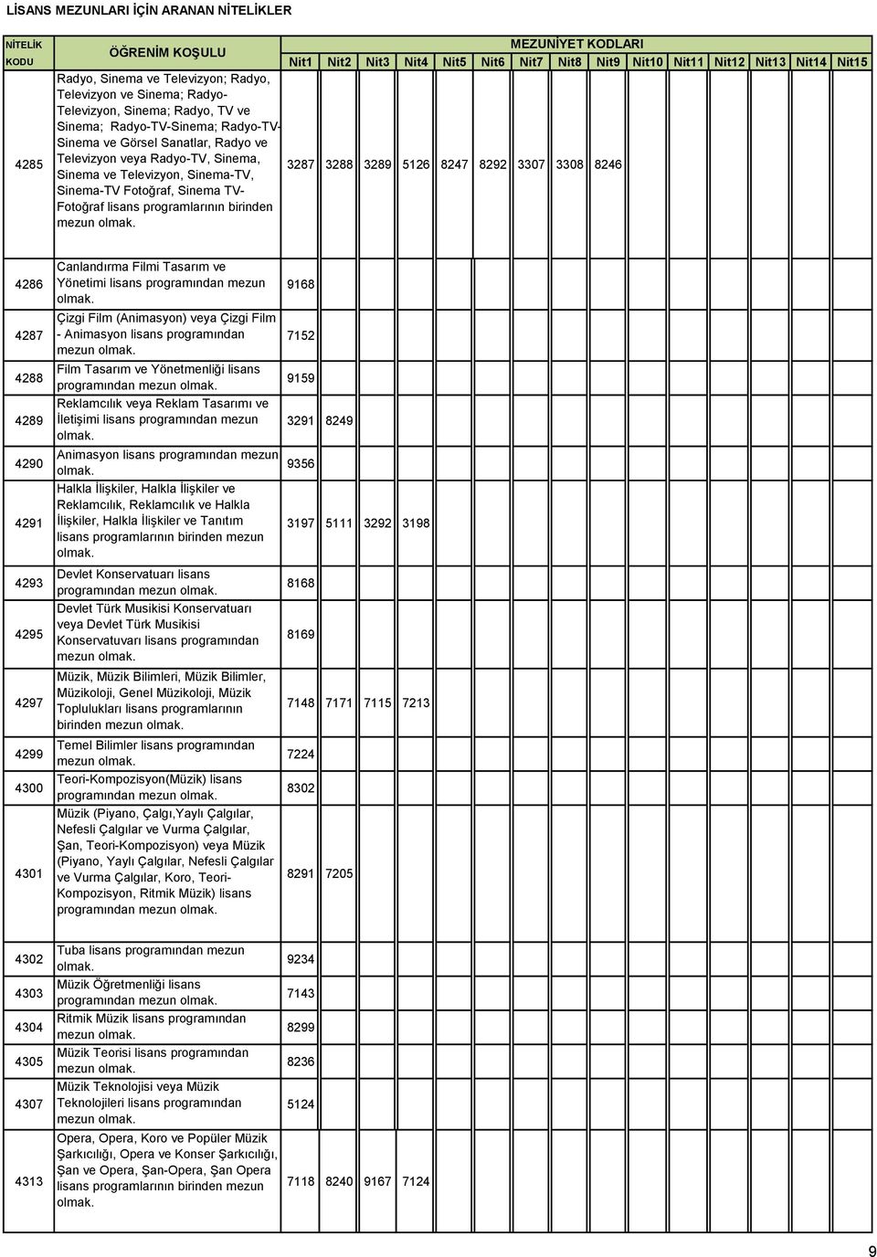 4297 4299 4300 4301 Canlandırma Filmi Tasarım ve Yönetimi lisans programından mezun Çizgi Film (Animasyon) veya Çizgi Film - Animasyon lisans programından Film Tasarım ve Yönetmenliği lisans