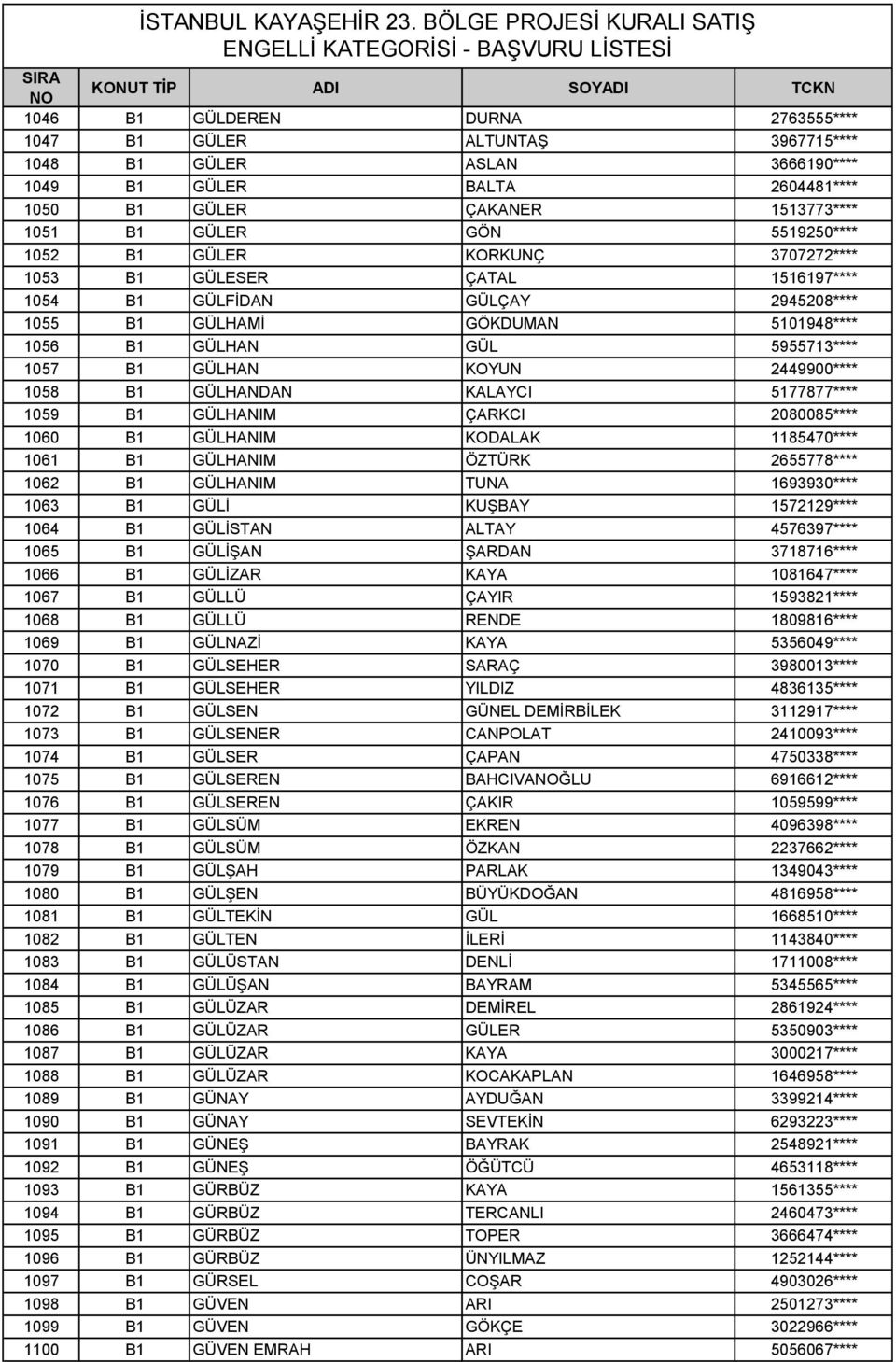 2449900**** 1058 B1 GÜLHANDAN KALAYCI 5177877**** 1059 B1 GÜLHANIM ÇARKCI 2080085**** 1060 B1 GÜLHANIM KODALAK 1185470**** 1061 B1 GÜLHANIM ÖZTÜRK 2655778**** 1062 B1 GÜLHANIM TUNA 1693930**** 1063