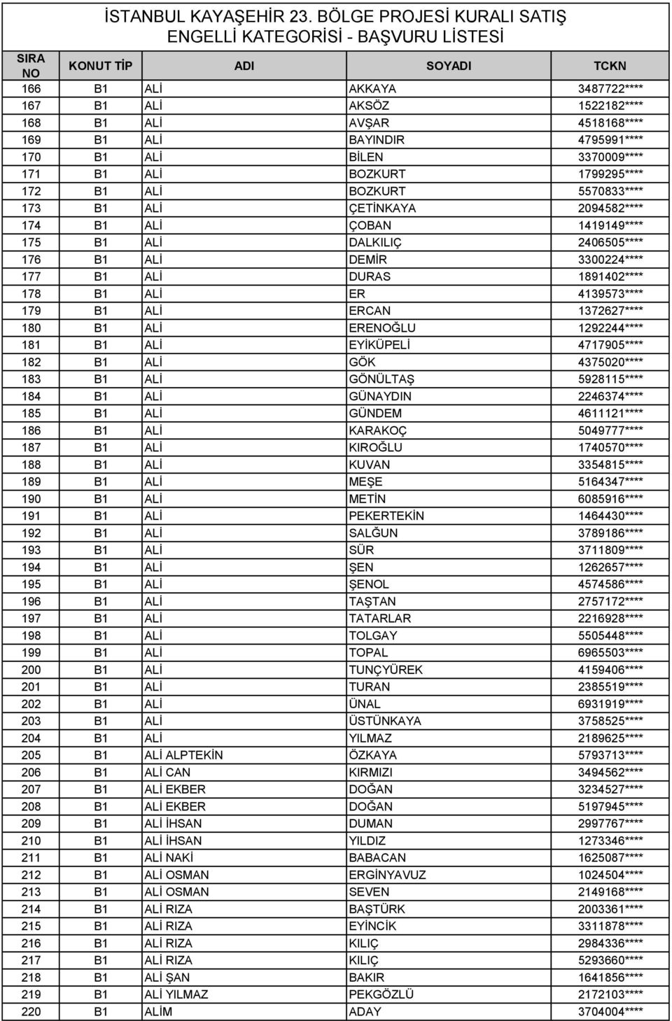 ALİ ERCAN 1372627**** 180 B1 ALİ EREĞLU 1292244**** 181 B1 ALİ EYİKÜPELİ 4717905**** 182 B1 ALİ GÖK 4375020**** 183 B1 ALİ GÖNÜLTAŞ 5928115**** 184 B1 ALİ GÜNAYDIN 2246374**** 185 B1 ALİ GÜNDEM