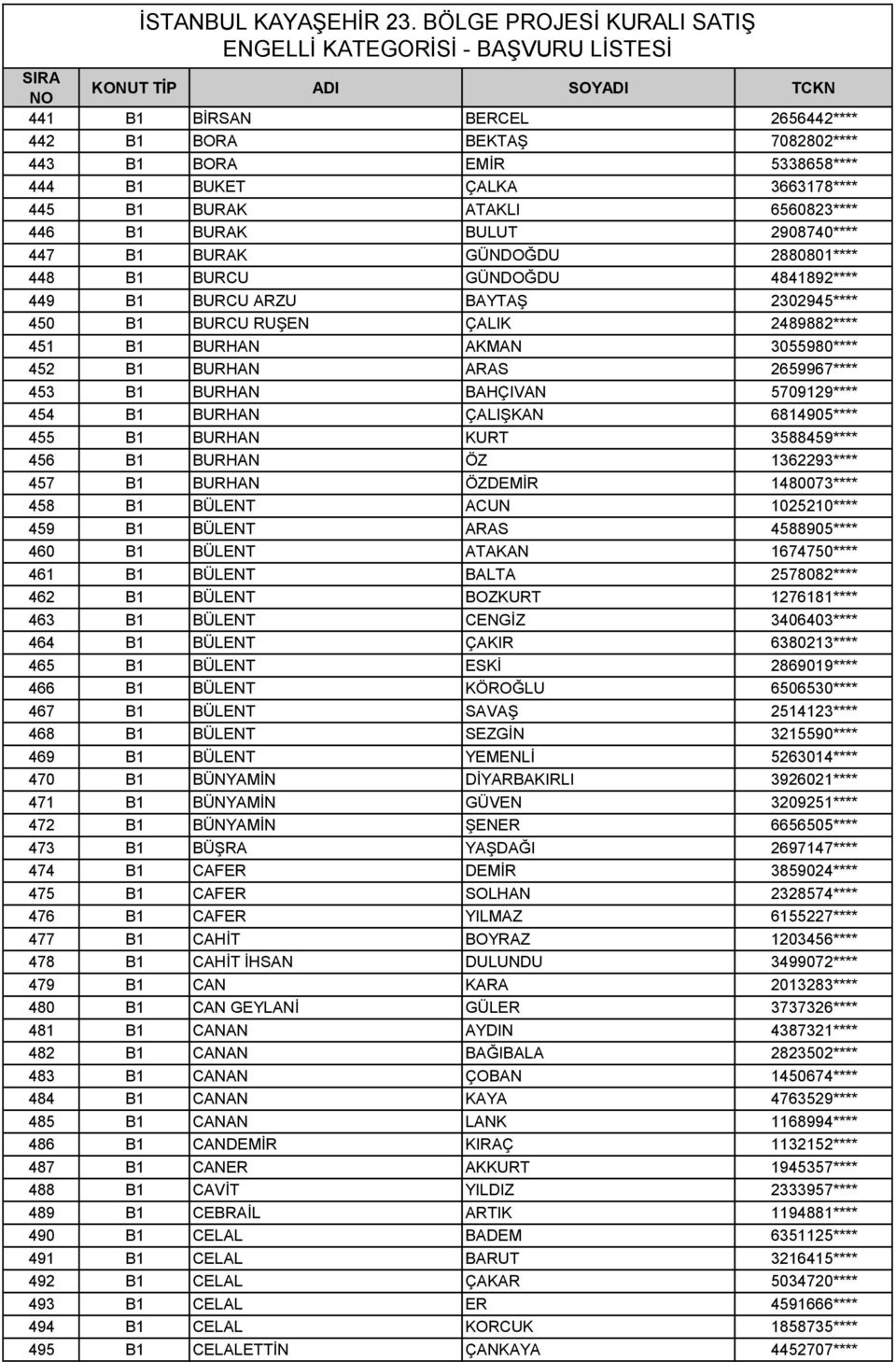 BURHAN BAHÇIVAN 5709129**** 454 B1 BURHAN ÇALIŞKAN 6814905**** 455 B1 BURHAN KURT 3588459**** 456 B1 BURHAN ÖZ 1362293**** 457 B1 BURHAN ÖZDEMİR 1480073**** 458 B1 BÜLENT ACUN 1025210**** 459 B1