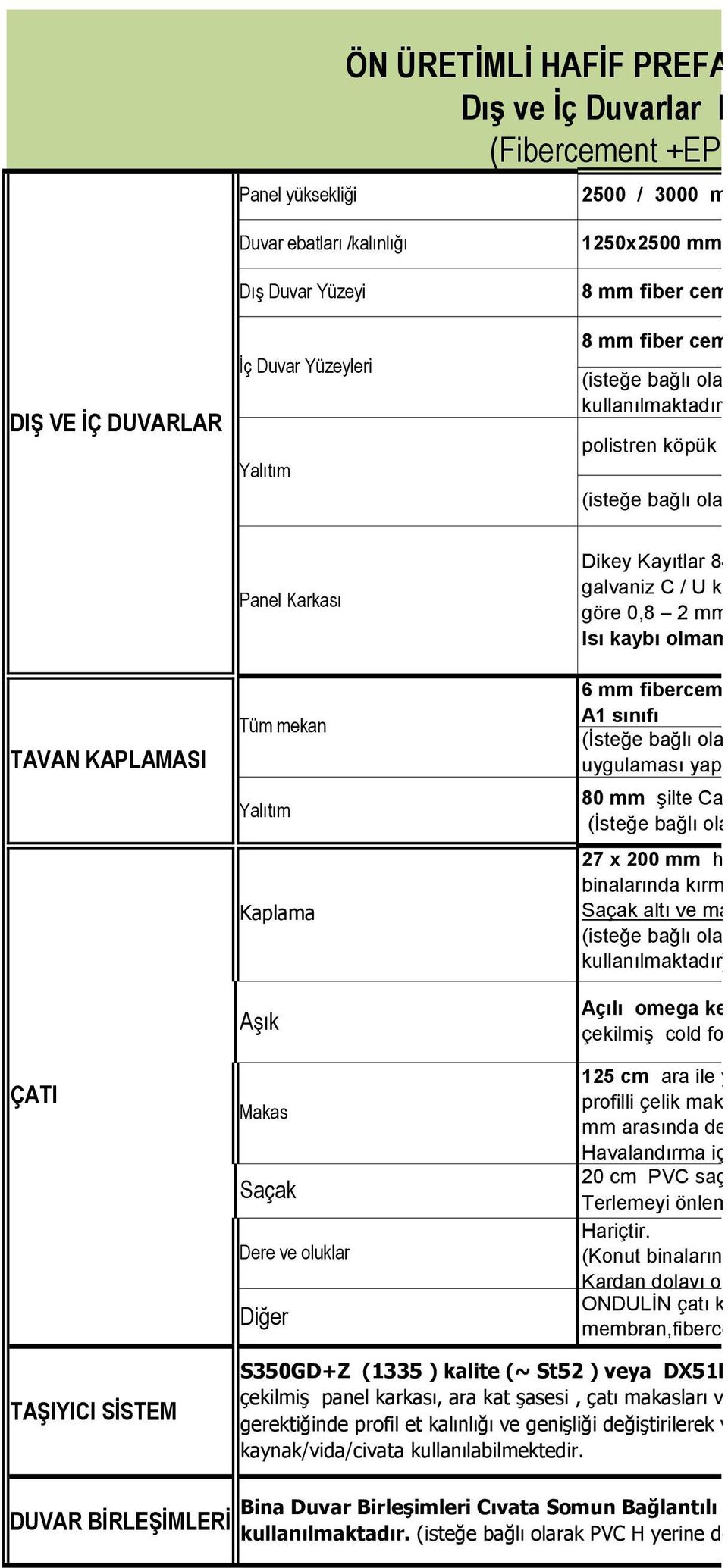 ) polistren köpük ( EPS ) - HEKİMPOR Marka, yangın sınıfı (isteğe bağlı olarak XPS, TAŞYÜNÜ VE CAMYÜNÜ kullanı TAVAN KAPLAMASI ÇATI Panel Karkası Tüm mekan Yalıtım Kaplama Aşık Makas Saçak Dere ve