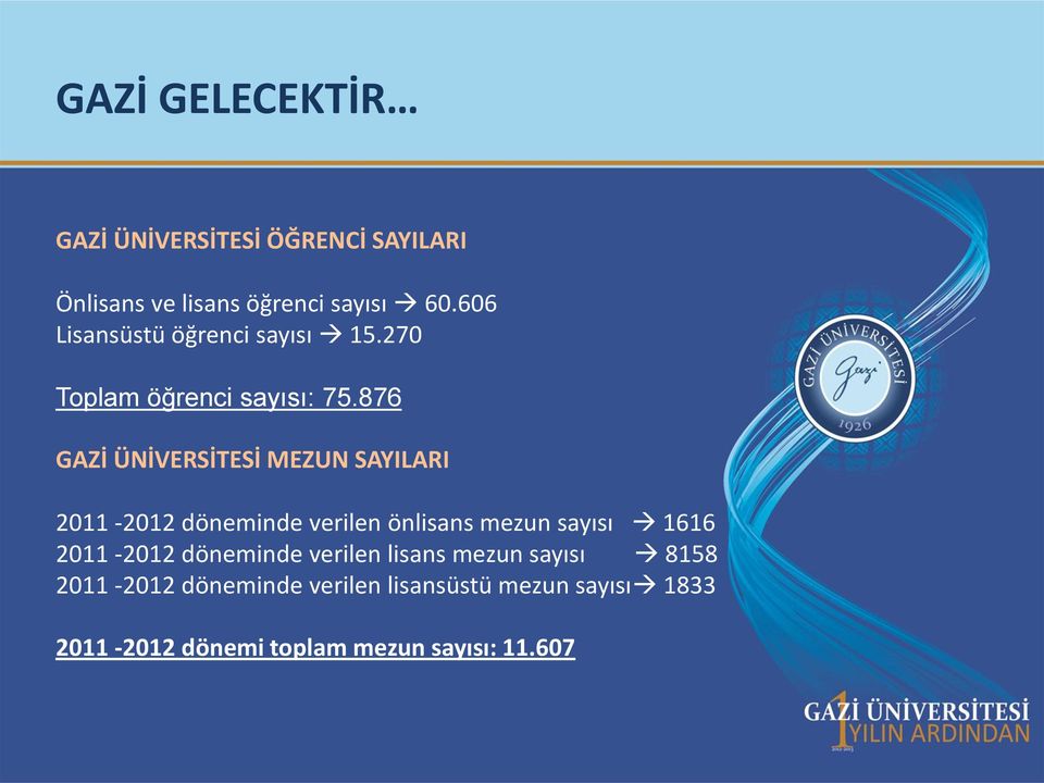 876 GAZİ ÜNİVERSİTESİ MEZUN SAYILARI 2011-2012 döneminde verilen önlisans mezun sayısı 1616