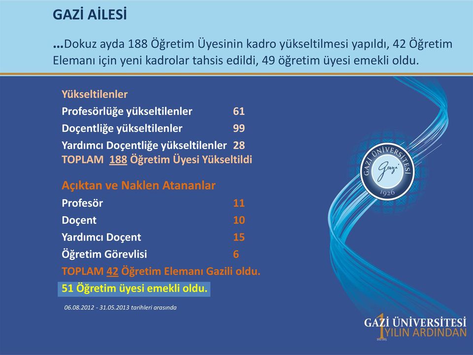 Yükseltilenler Profesörlüğe yükseltilenler 61 Doçentliğe yükseltilenler 99 Yardımcı Doçentliğe yükseltilenler 28 TOPLAM 188