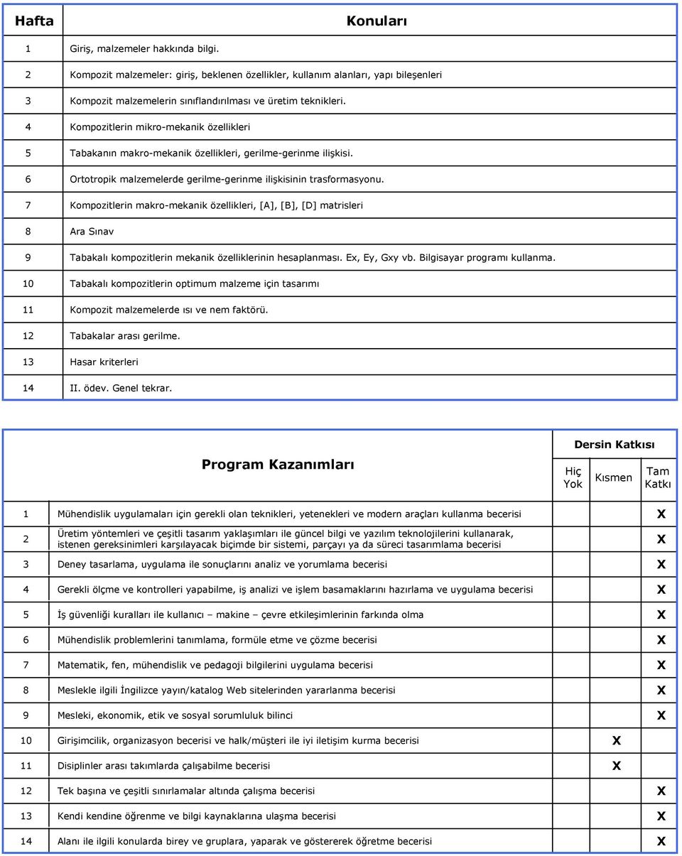 Kompozitlerin makro-mekanik özellikleri, [A], [B], [D] matrisleri 8 Ara Sınav Tabakalı kompozitlerin mekanik özelliklerinin hesaplanması. Ex, Ey, Gxy vb. Bilgisayar programı kullanma.