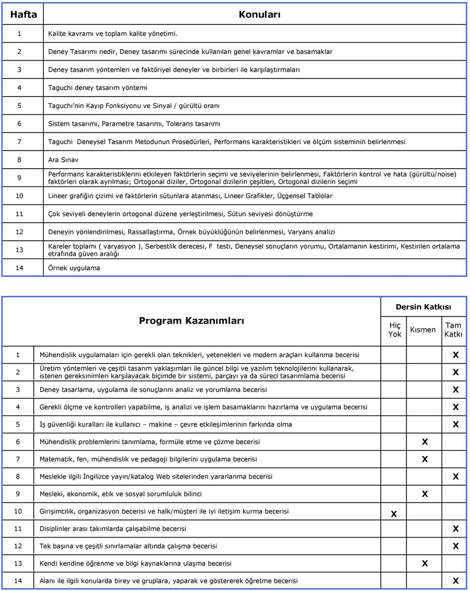 yöntemi Taguchı nin Kayıp Fonksiyonu ve Sinyal / gürültü oranı Sistem tasarımı, Parametre tasarımı, Tolerans tasarımı Taguchi Deneysel Tasarım Metodunun Prosedürleri, Performans karakteristikleri ve