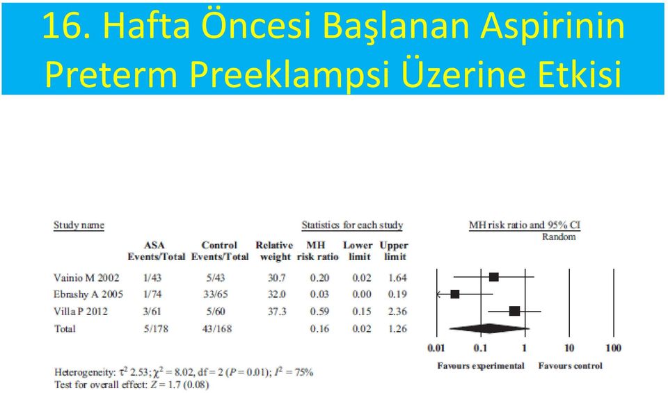 Aspirinin Preterm