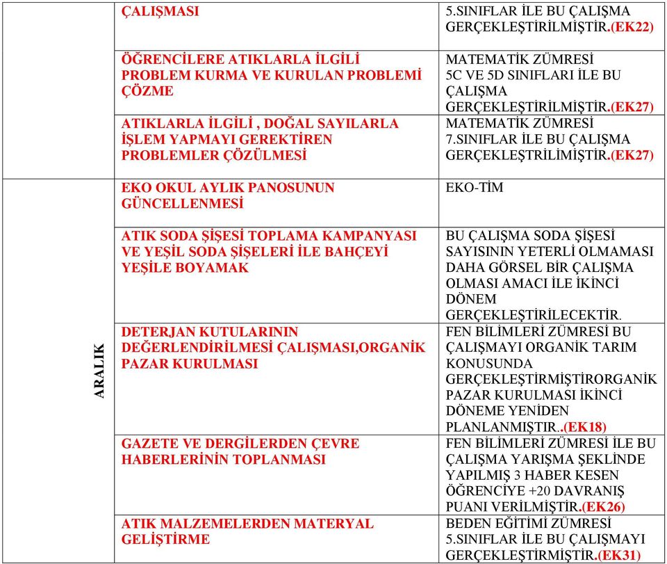 ÇEVRE HABERLERİNİN TOPLANMASI ATIK MALZEMELERDEN MATERYAL GELİŞTİRME 5.SINIFLAR İLE BU ÇALIŞMA GERÇEKLEŞTİRİLMİŞTİR.(EK22) MATEMATİK ZÜMRESİ 5C VE 5D SINIFLARI İLE BU ÇALIŞMA GERÇEKLEŞTİRİLMİŞTİR.