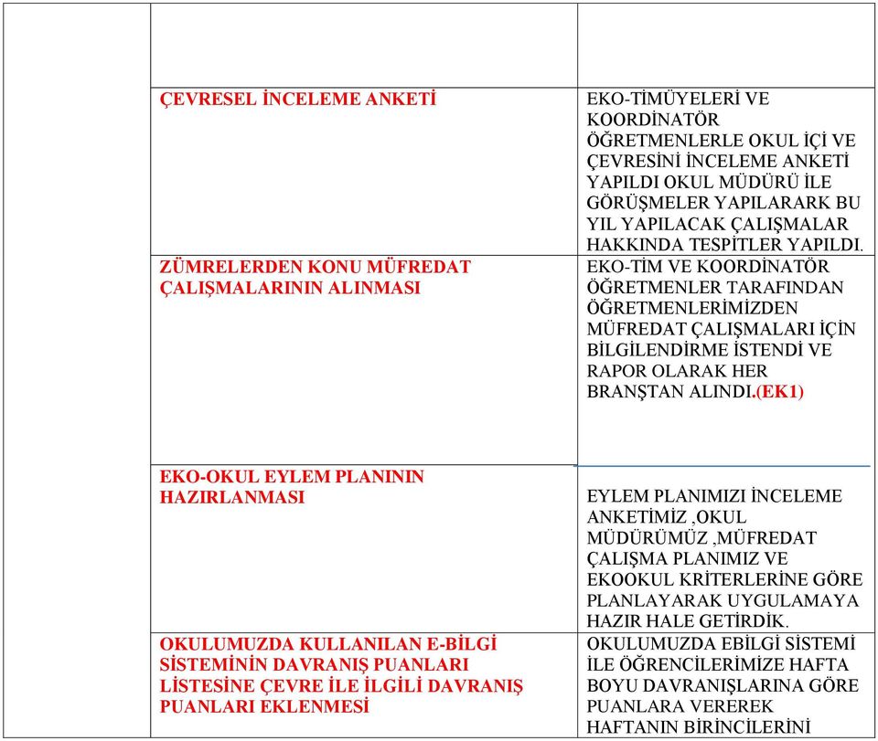 EKO-TİM VE KOORDİNATÖR ÖĞRETMENLER TARAFINDAN ÖĞRETMENLERİMİZDEN MÜFREDAT ÇALIŞMALARI İÇİN BİLGİLENDİRME İSTENDİ VE RAPOR OLARAK HER BRANŞTAN ALINDI.