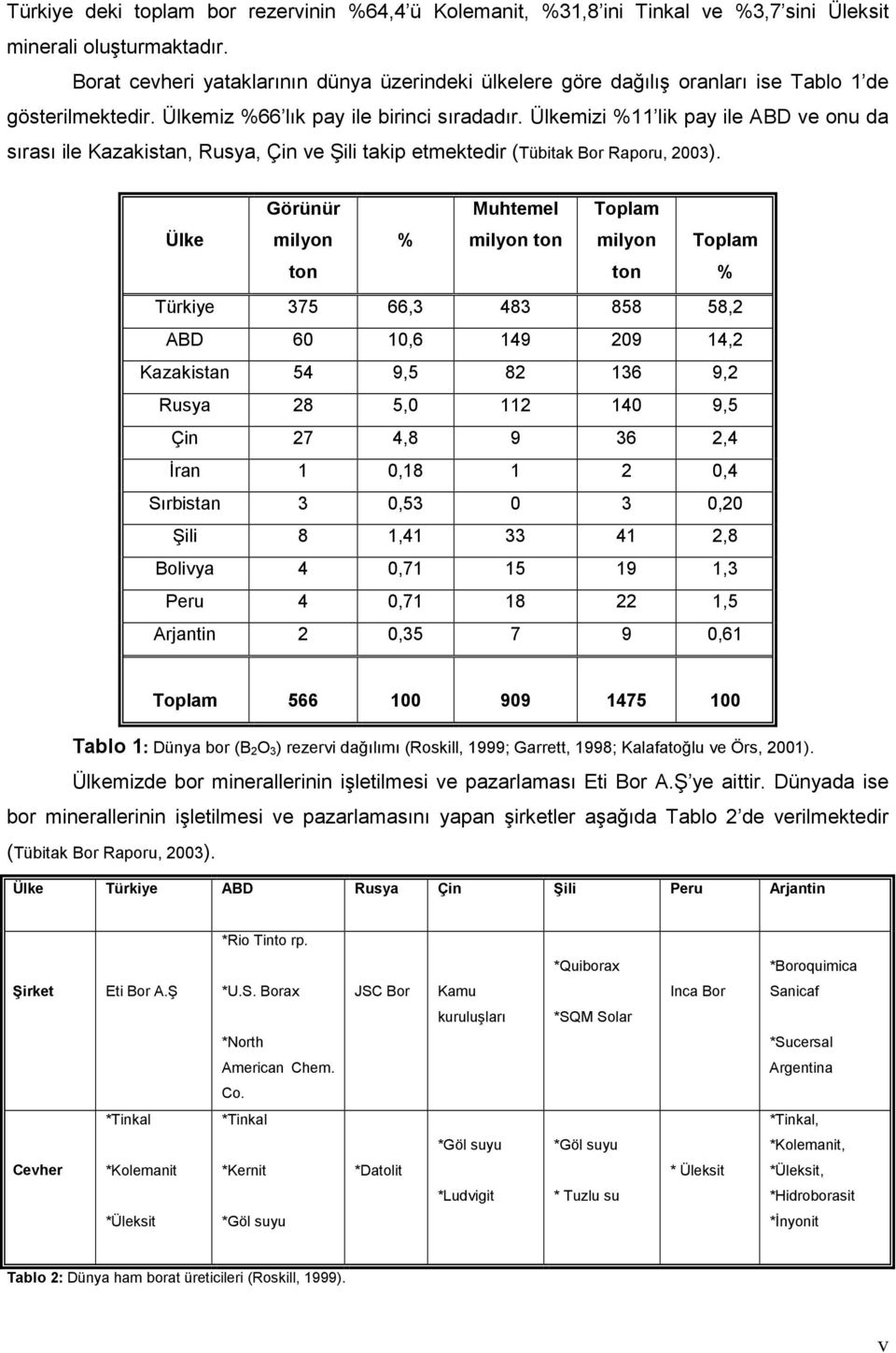 Ülkemizi %11 lik pay ile ABD ve onu da sırası ile Kazakistan, Rusya, Çin ve Şili takip etmektedir (Tübitak Bor Raporu, 2003).