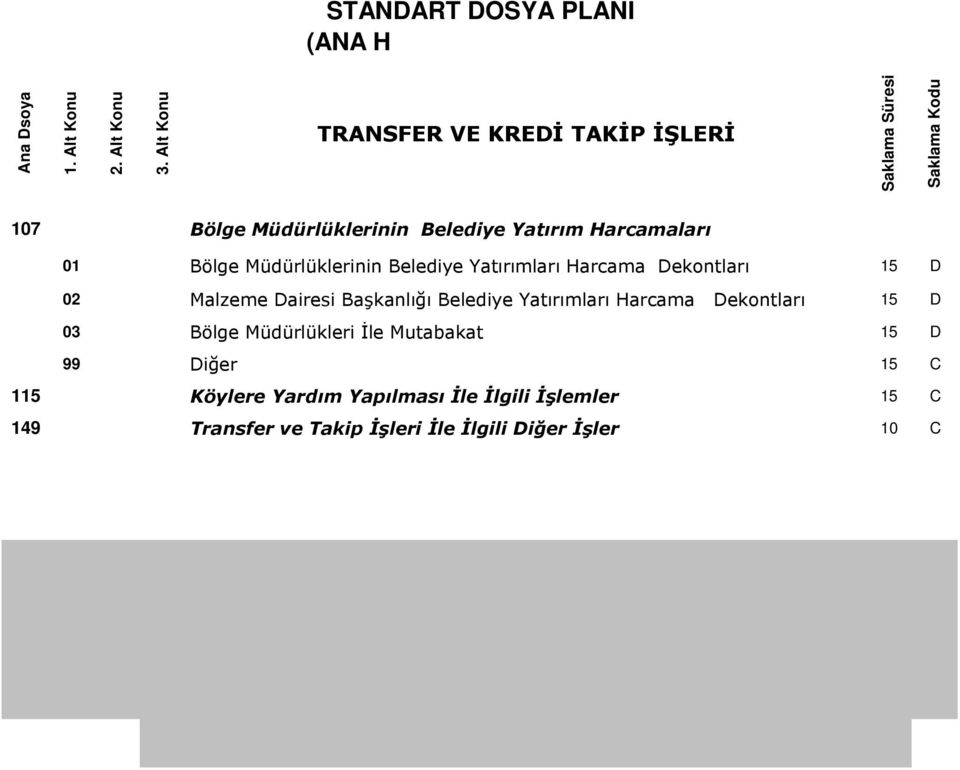 Malzeme Dairesi Başkanlığı Belediye Yatırımları Harcama Dekontları 15 D 03 Bölge Müdürlükleri İle Mutabakat 15 D 15 C 115 Köylere Yardım Yapılması İle İlgili İşlemler 15 C 149 Transfer ve Takip